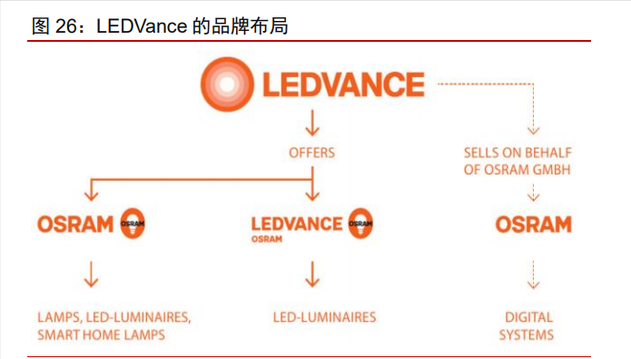 木林森资价值分析报告：材料为基，成品为王，打造LED一体化龙头
