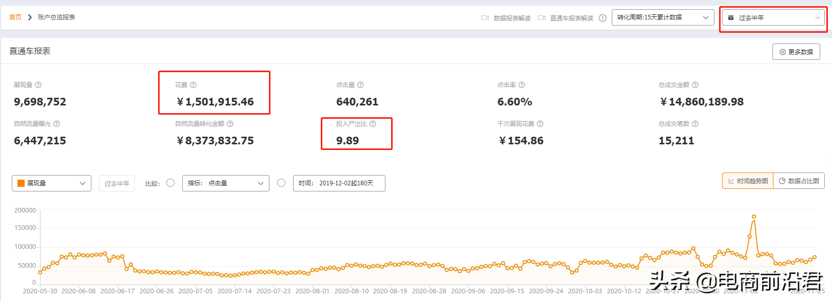深度解析淘宝TOP级商家运营推广思路，发现并解决你店铺的问题