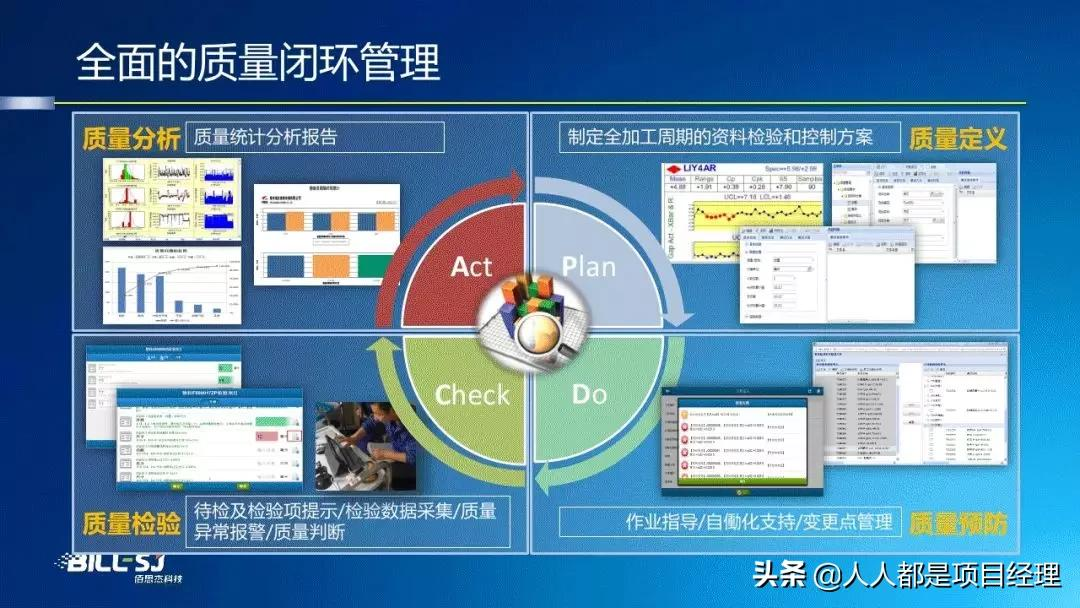 图解工厂建模与数据管理知识与应用