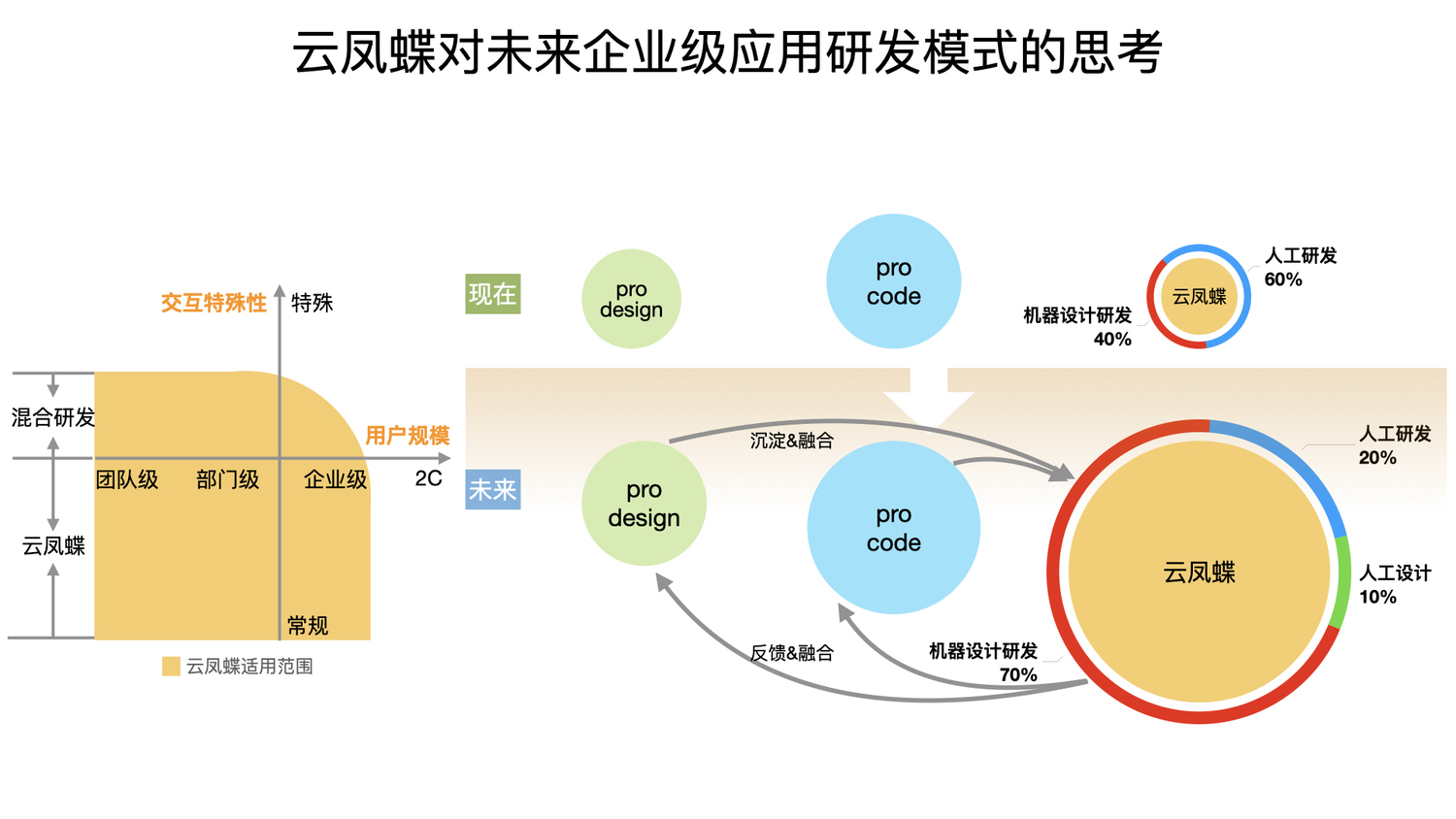 我做前端这 10 多年来的感悟