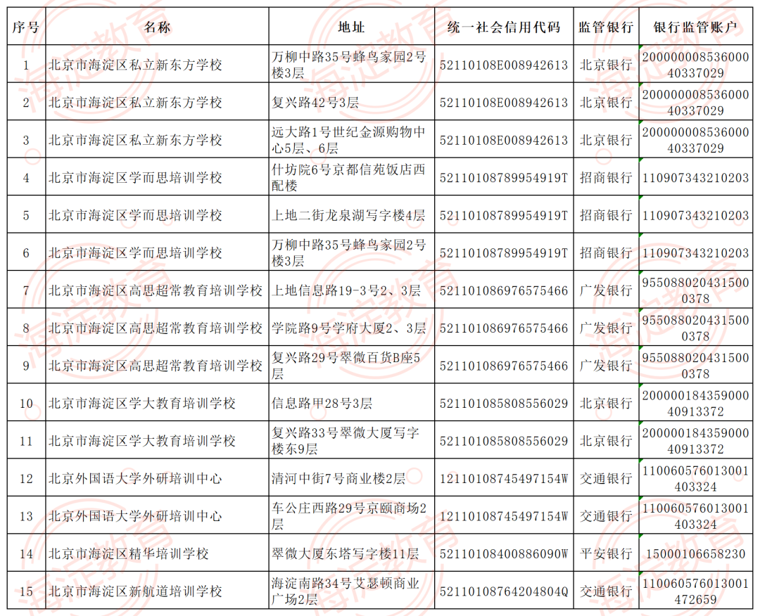 北京海淀公布首批学科校外培训白名单 这15家名单公布汇总