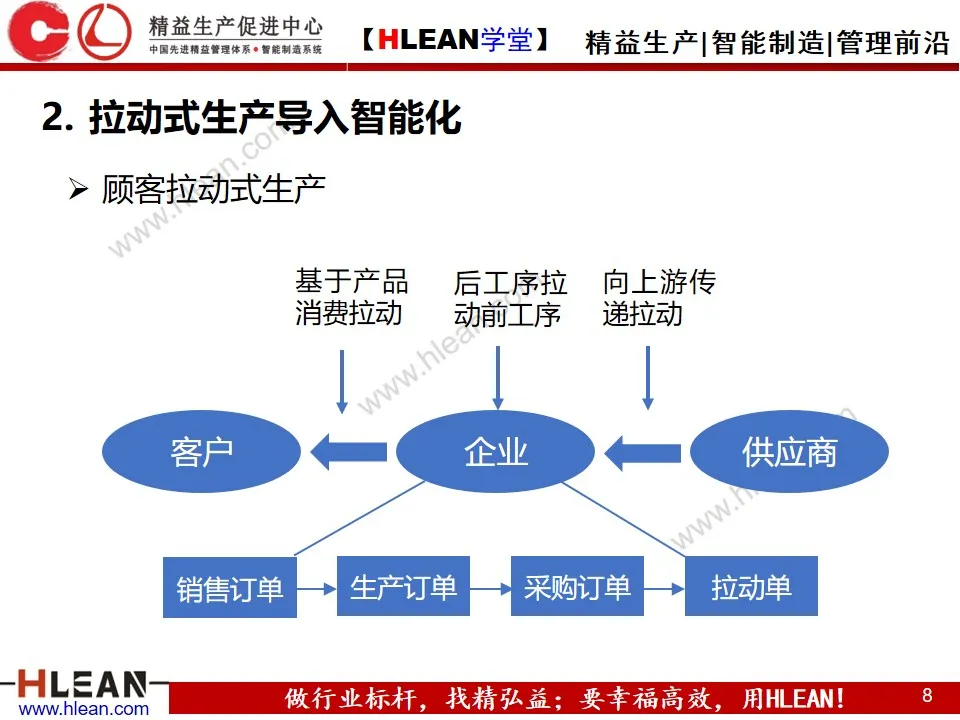 「精益学堂」智能工厂解决方案