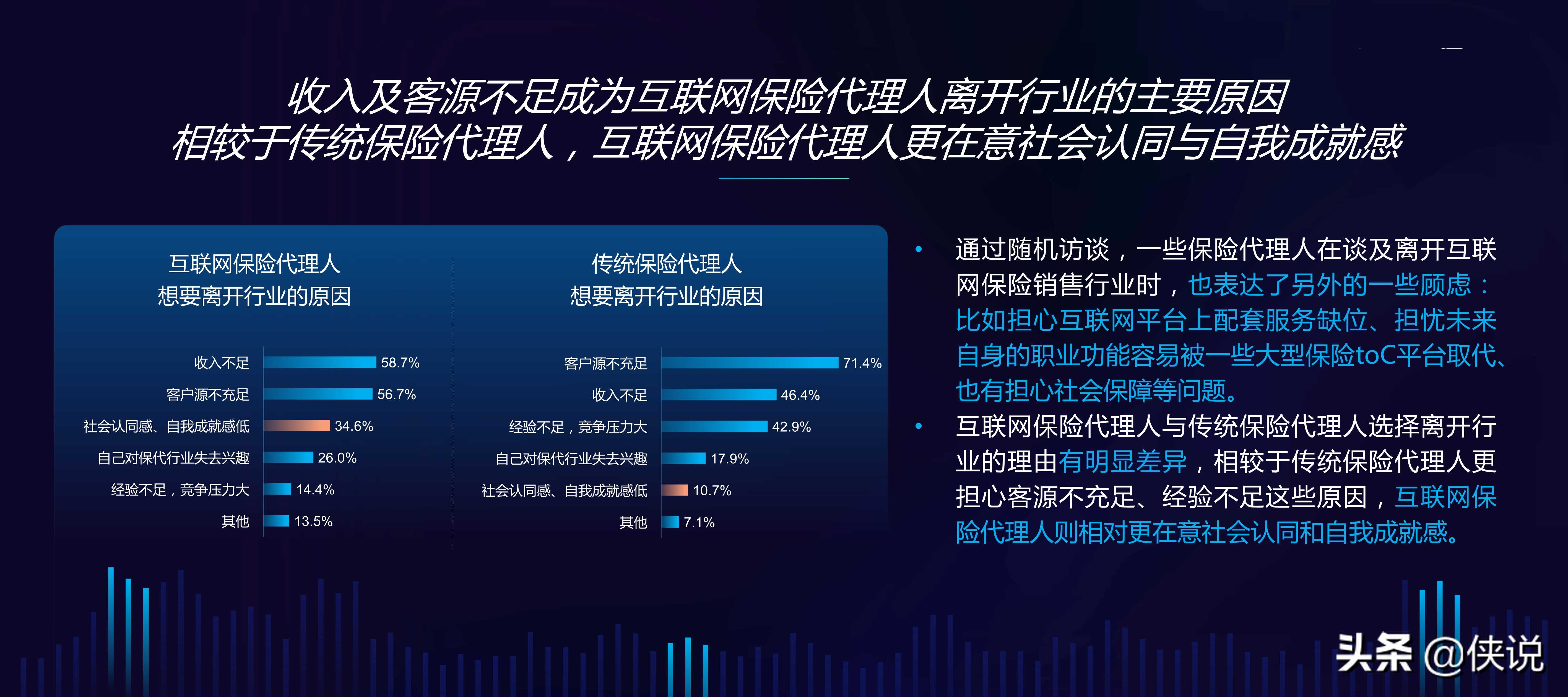 中国互联网保险代理人生存状况调查报告（2020）