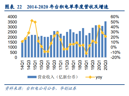 通富微电深度研究报告：国产封测领军企业，大客户赋能加速成长