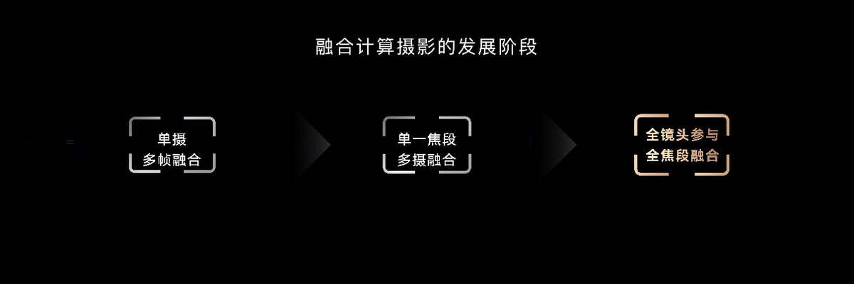 荣耀市场份额回升至16.2%，荣耀Magic3系列发布全新摄影技术