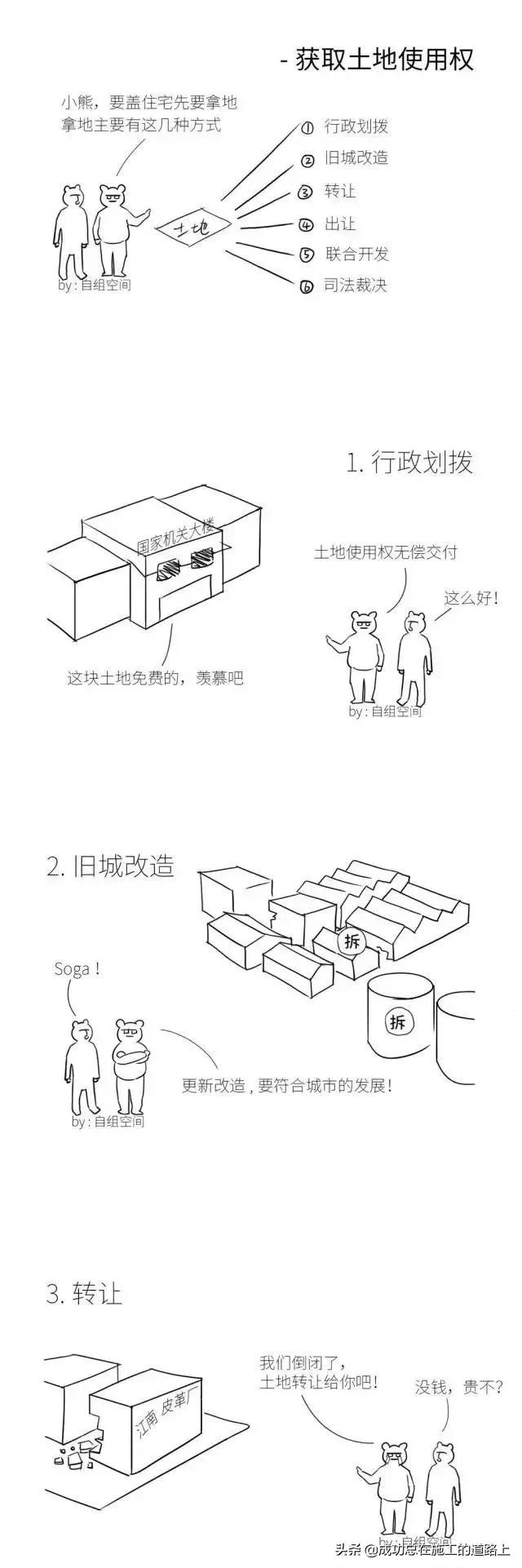 著名房地产公司开发全流程，8张图详细说明白