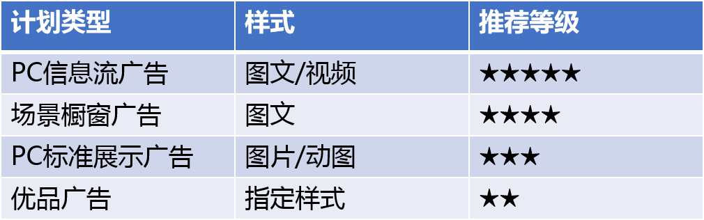 深度干货 | （实操版本）360信息流广告投放全新攻略上线