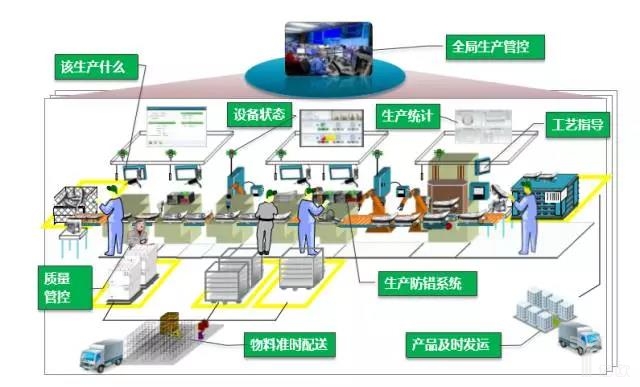 E-SOP电子作业指导书——科创致远科技数字化车间智能制造的武器