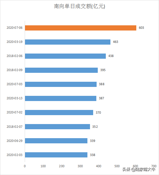 史上最牛的一天！A股市值创新高，再上新闻联播