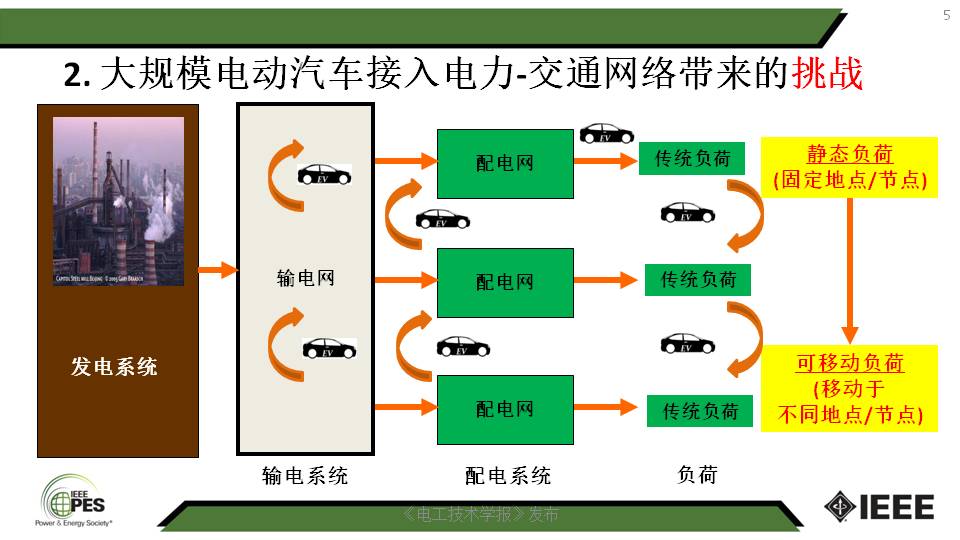 南京师范大学汤迪霏博士：电动汽车与电力-交通网络的互动