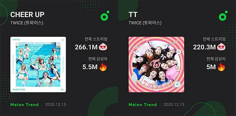 韩国的国民女团是?TWICE超越BLACKPINK;JYP新女子组合信息再公开