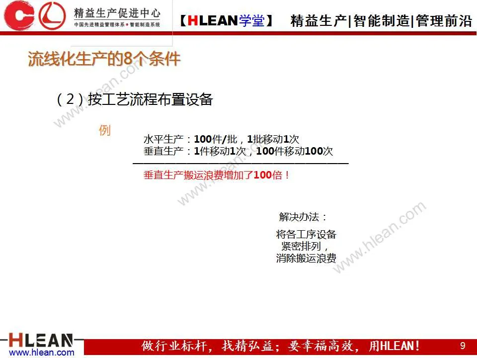 「精益学堂」图解丰田生产方式（第二章）