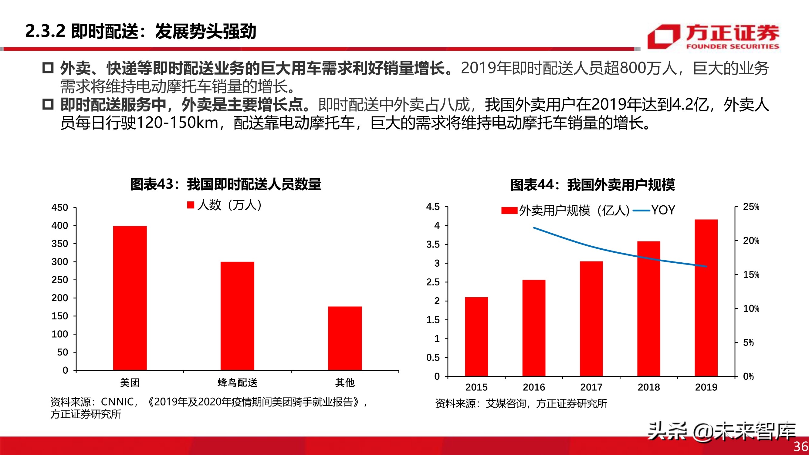 电动两轮车行业深度报告：被忽略的千亿市场