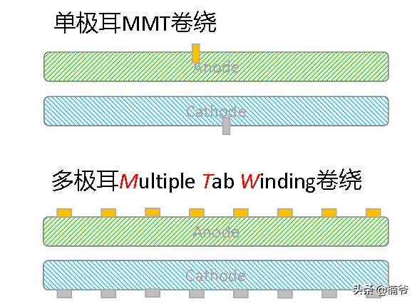 125W闪充问世，OPPO统一线下充电江湖的野望