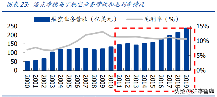 军工行业研究与投资策略：聚焦三大方向，寻找长期成长赛道