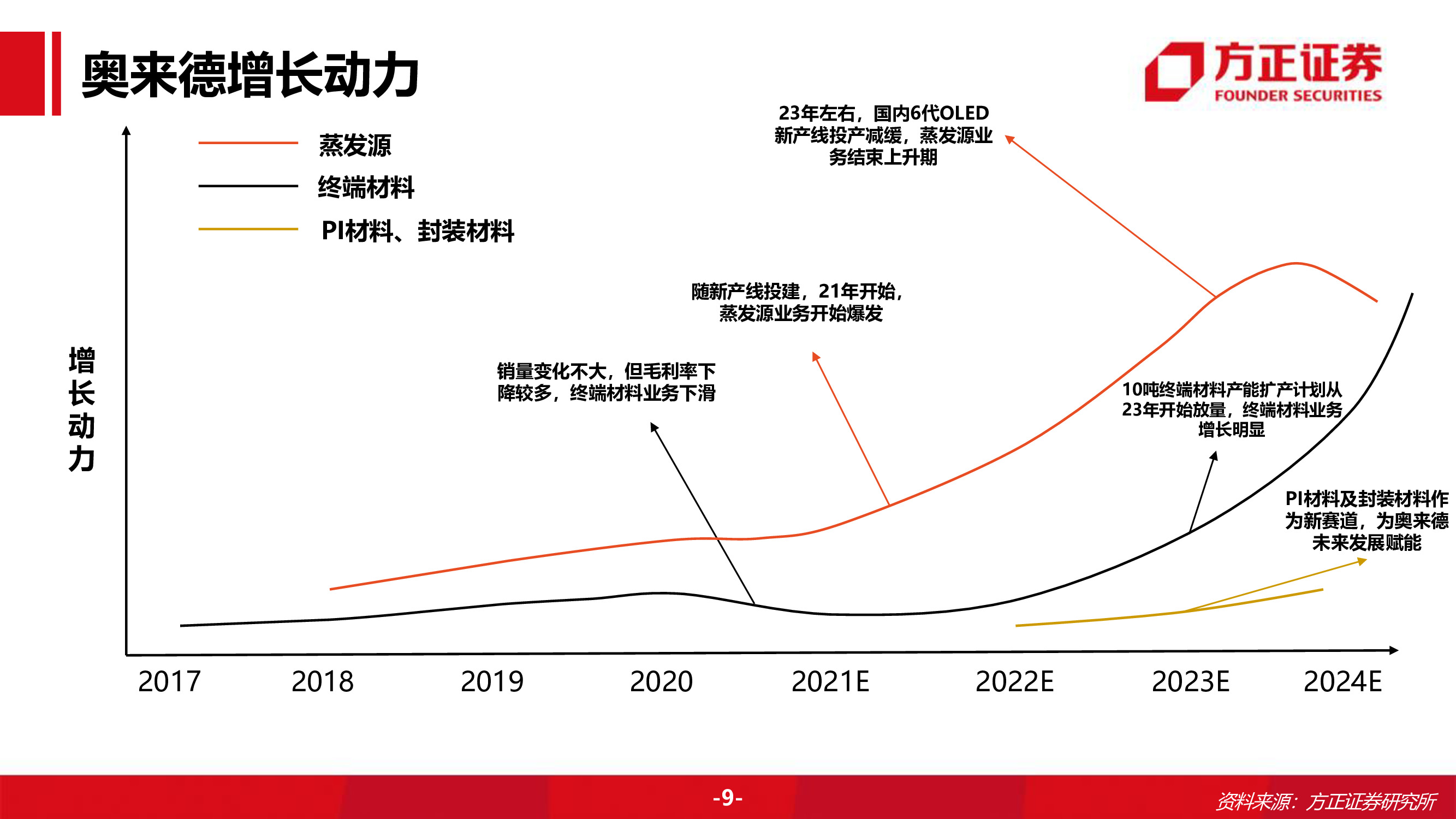 奥来德专题研究报告