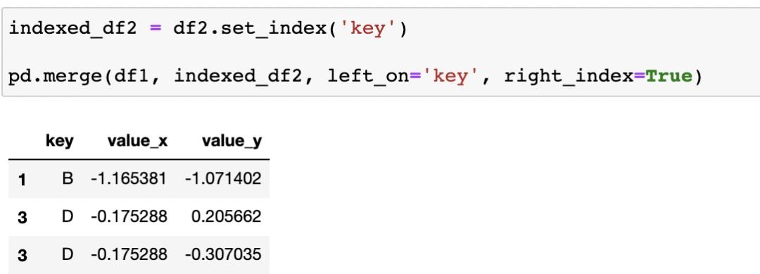 入门数据分析选择Python还是SQL？七个常用操作对比
