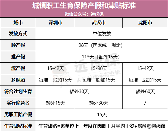 一文读懂生育保险，不会报销你就亏大了 第8张