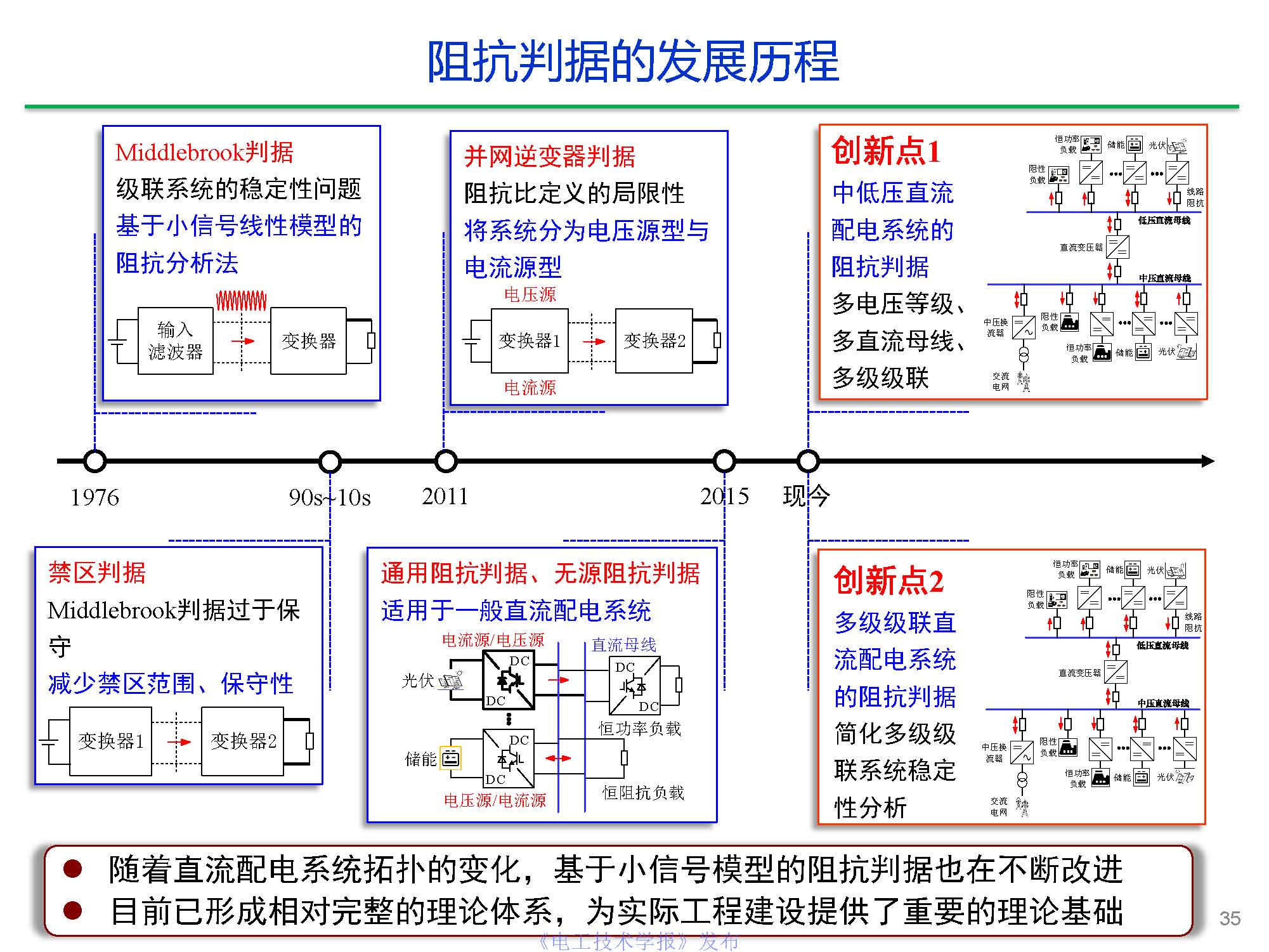 東南大學(xué)陳武教授：中壓直流變壓器關(guān)鍵技術(shù)研究