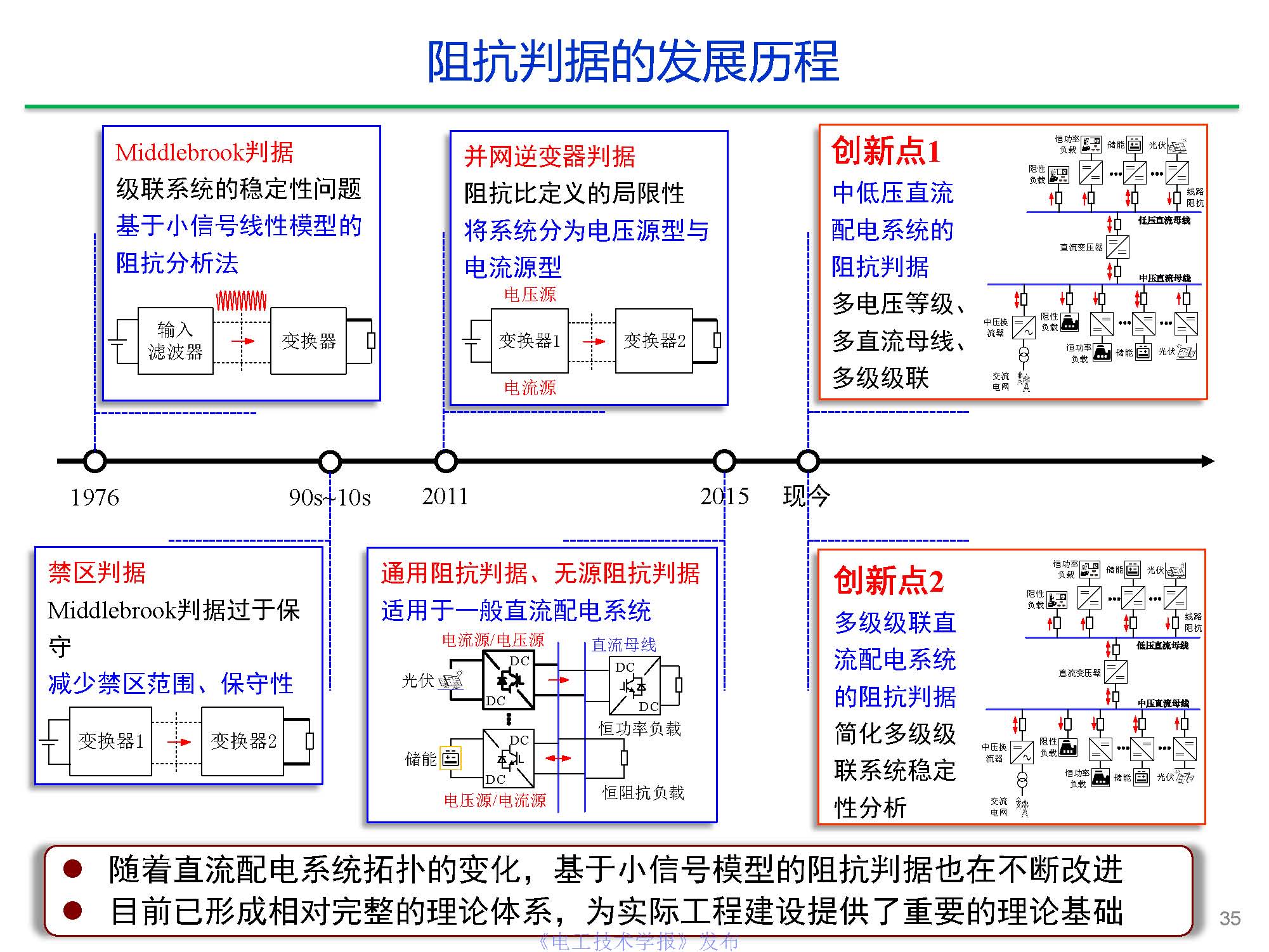 东南大学陈武教授：中压直流变压器关键技术研究