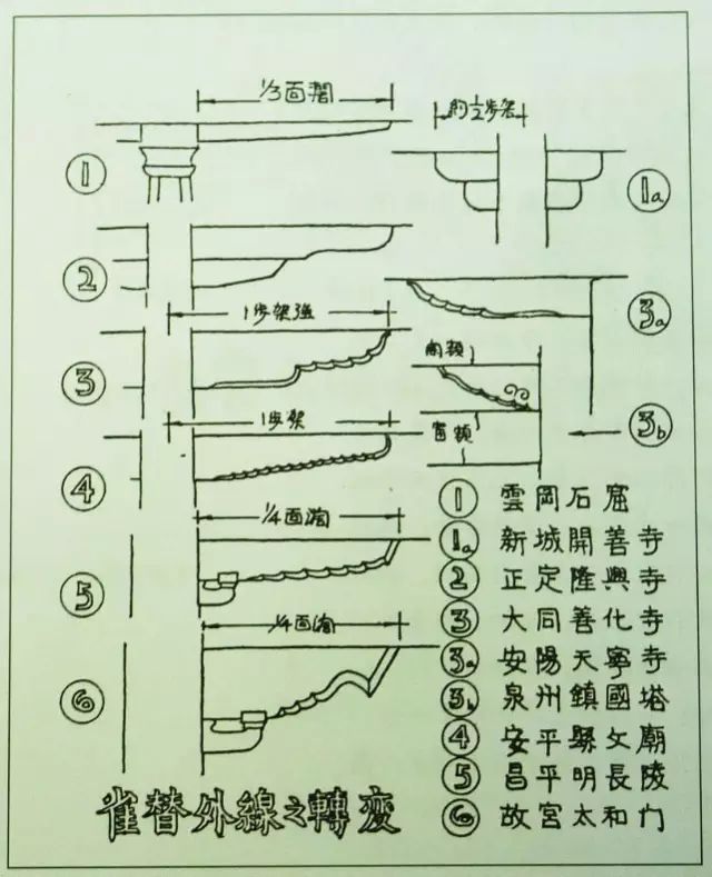 YDD·古建｜中国古建之美——雀替