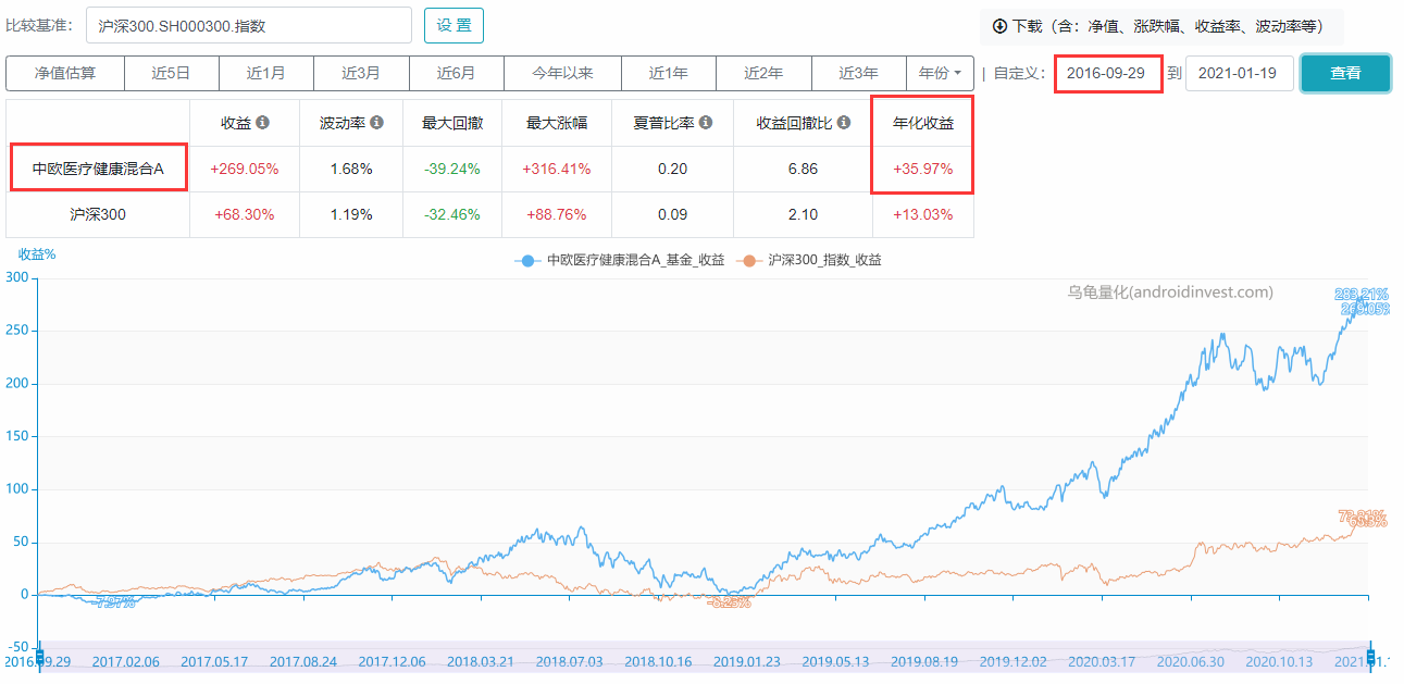 明星基金经理系列之中欧葛兰：医药女神，博士加身