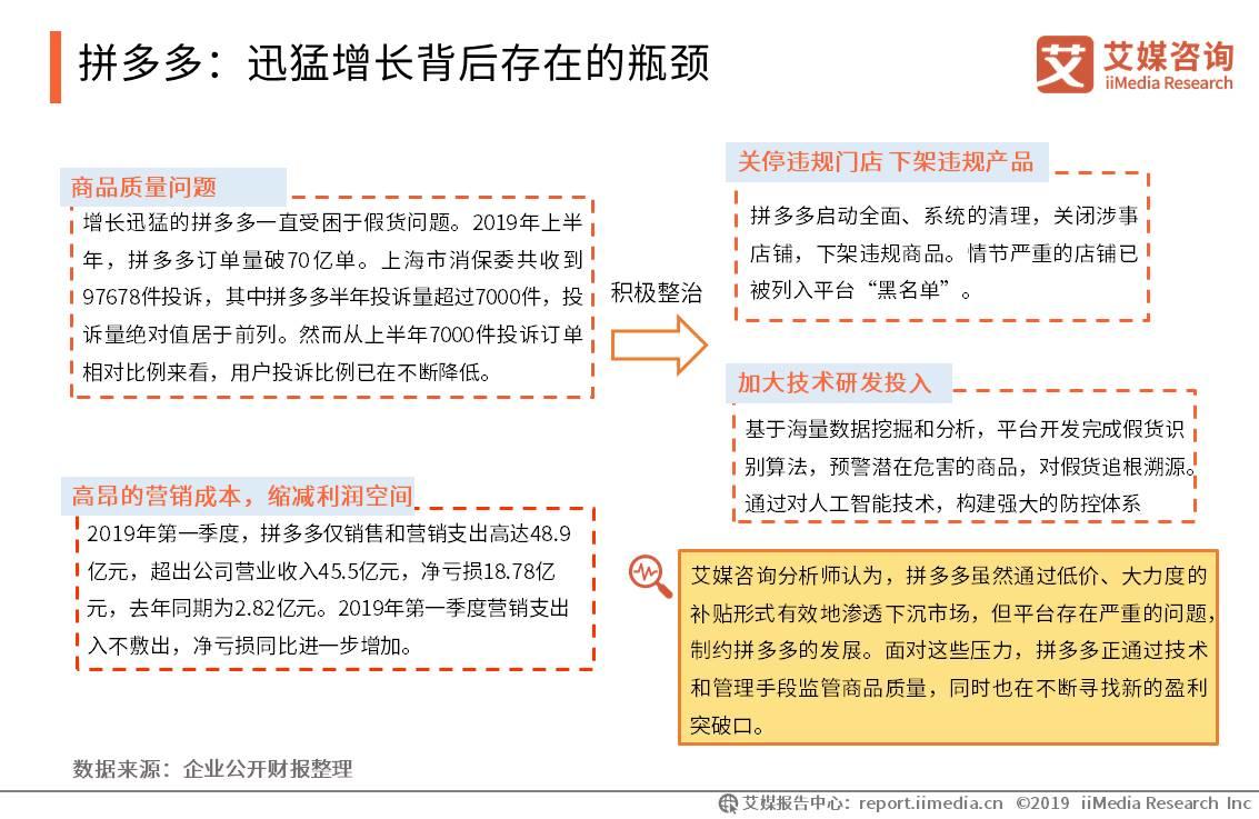 移动电商用户规模突破7亿人，新兴直播带货模式强势带动消费