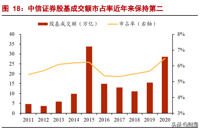 中信证券专题报告：优质龙头，更进一竿