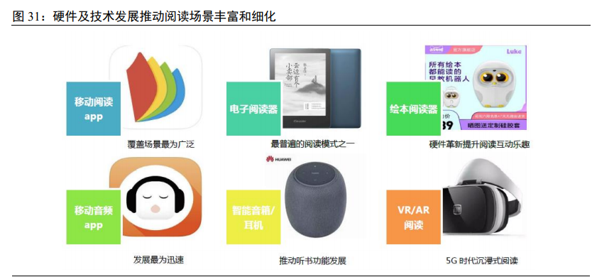 数字阅读专题报告：行业之变全梳理，赛道拓宽价值凸显