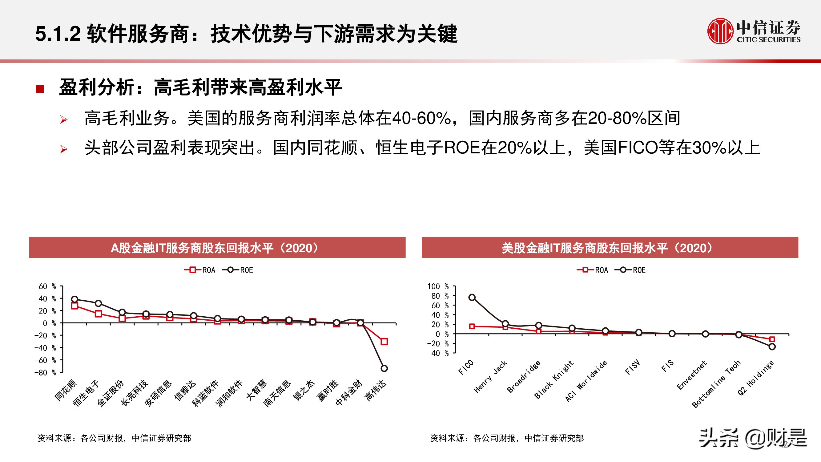 金融科技公司盈利模式和估值逻辑专题研究报告