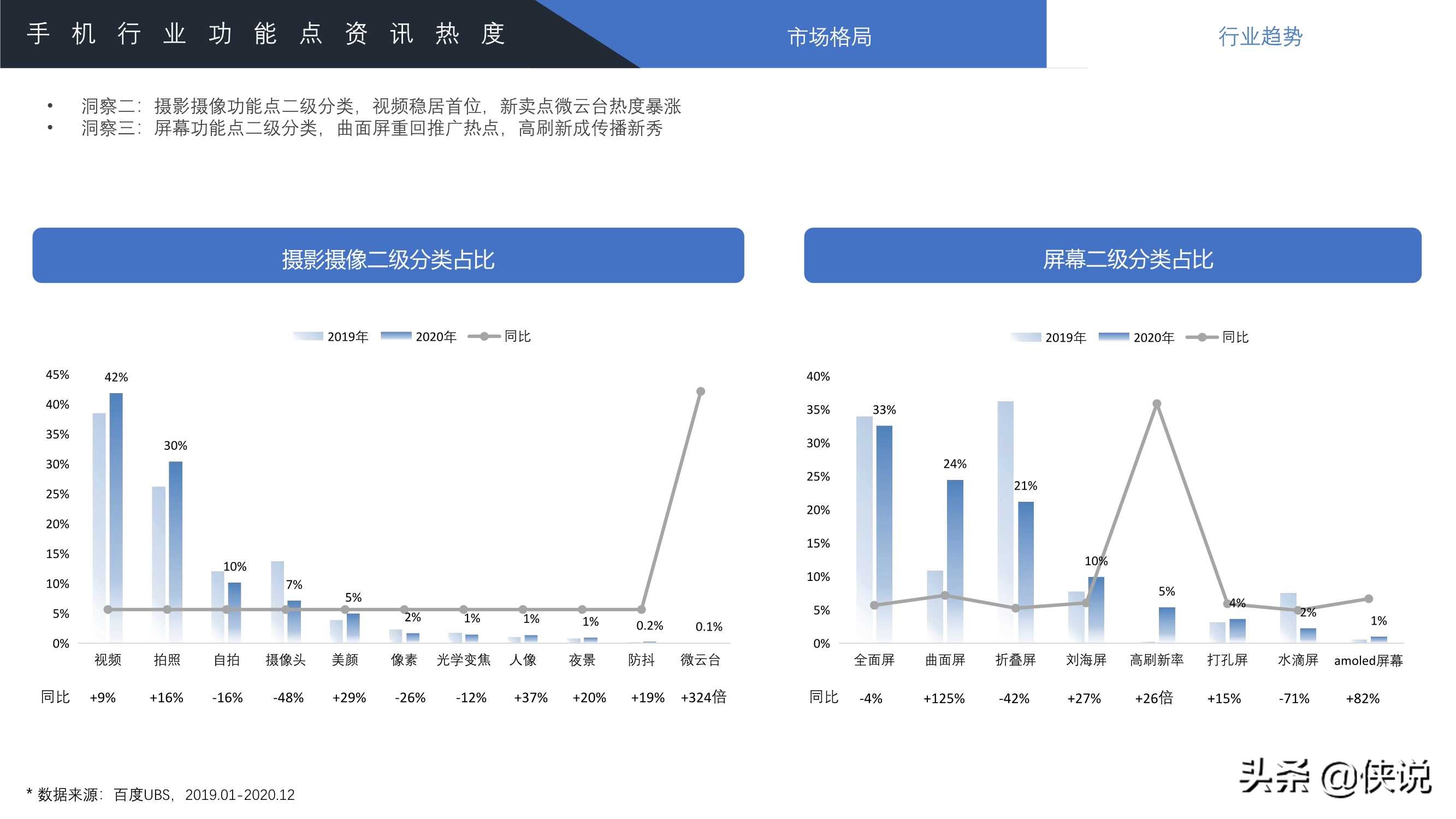 2021年百度手机行业洞察报告