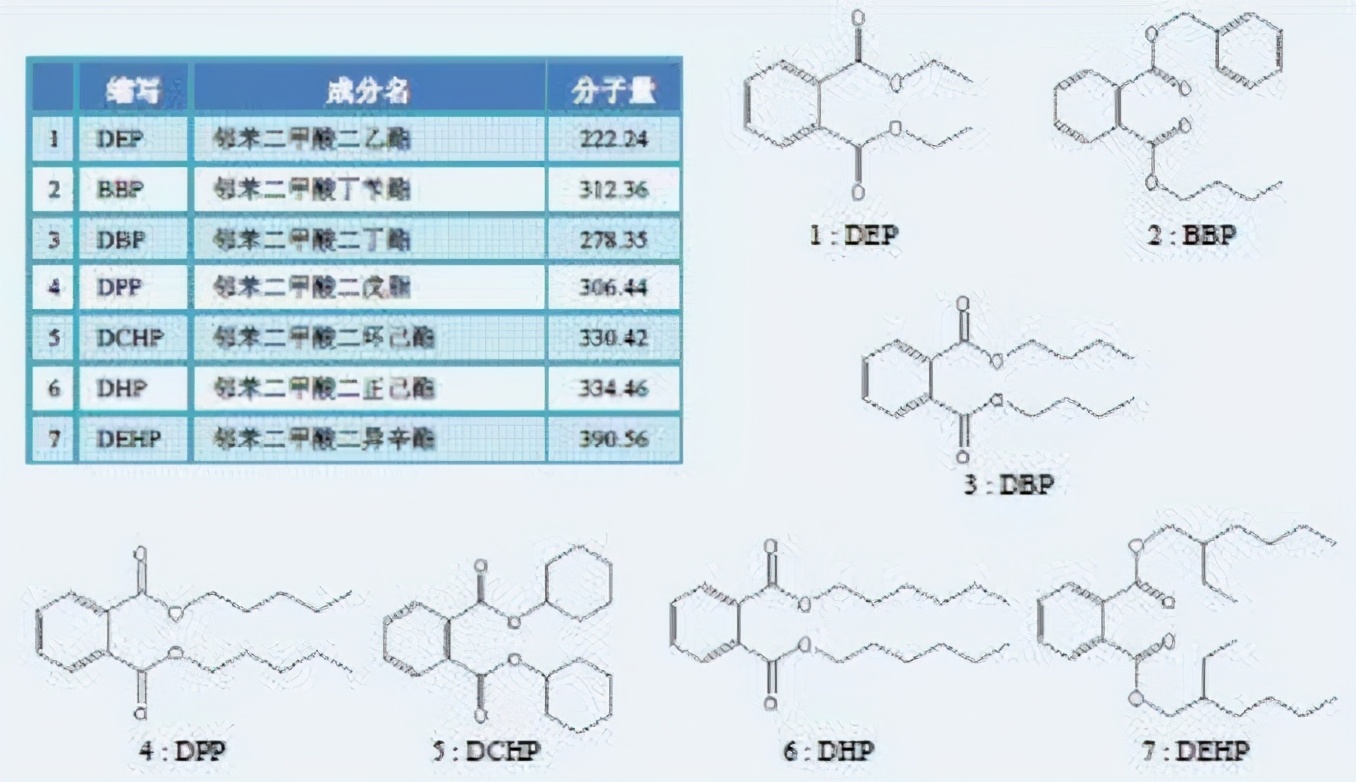 毒物质超标350倍，央视曝光学生橡皮变“毒具”，家长还在购买？