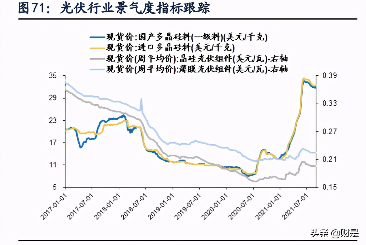 A股2021年中报深度分析：“供需缺口”仍在，布局结构性扩产