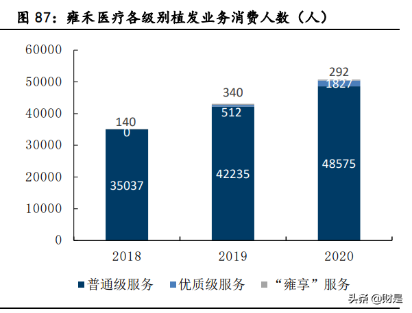 植发行业深度报告：颜值新赛道，植发大潜力
