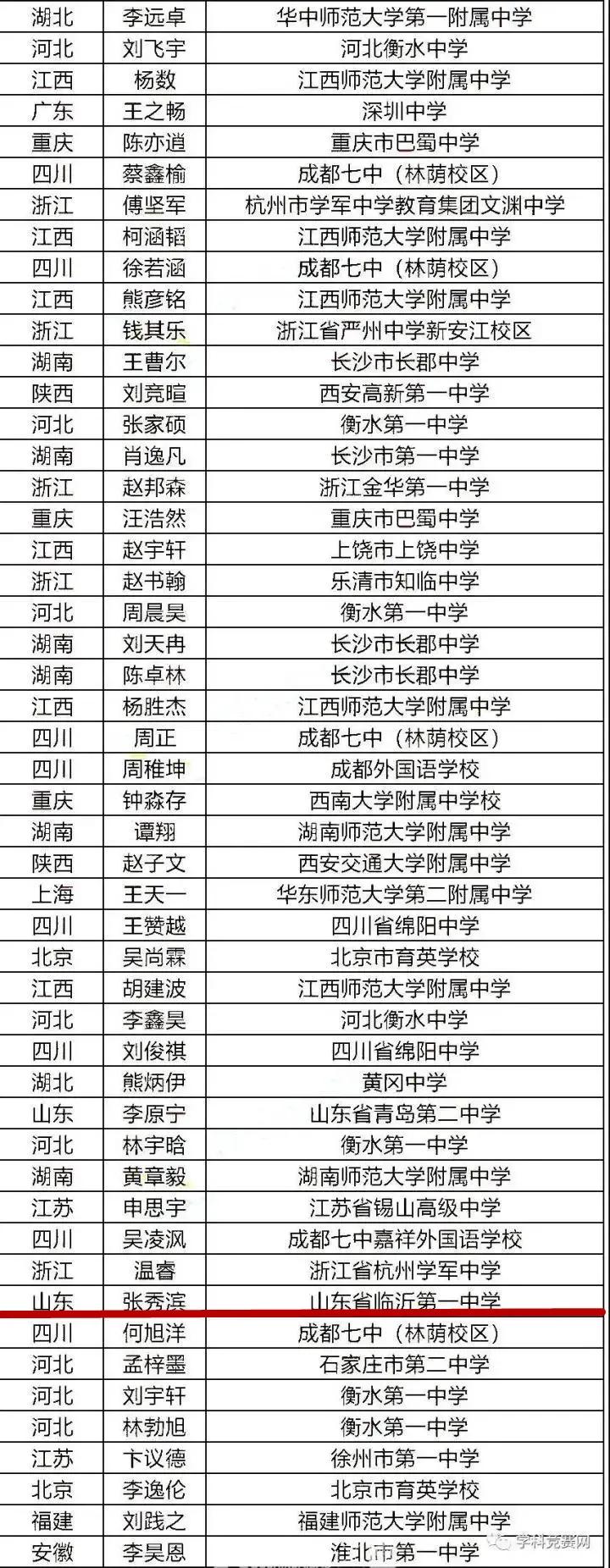 厉害！临沂学子李昕朔保送北京大学