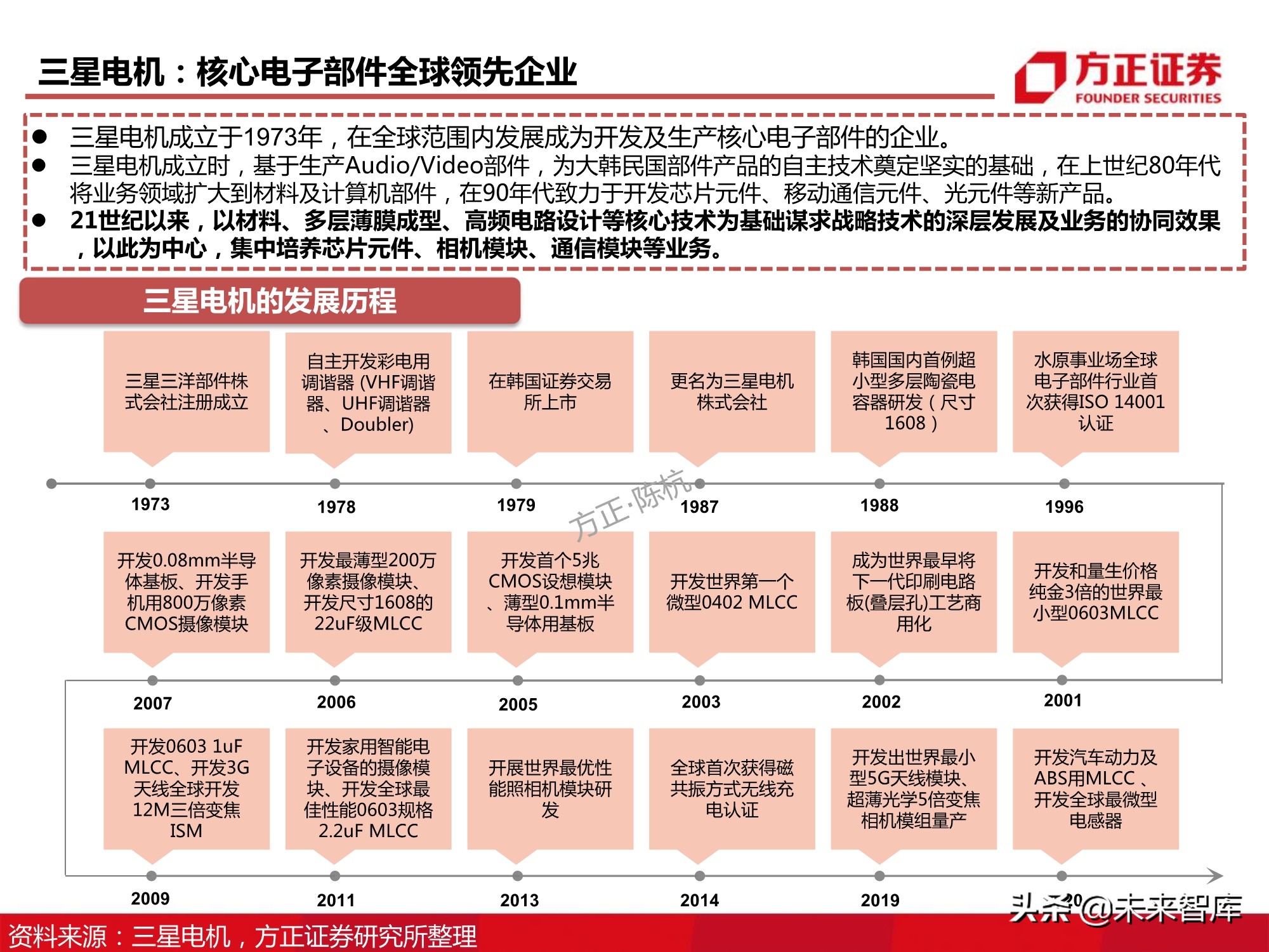 电子元器件MLCC行业深度报告：全球格局、自主之路与投资逻辑