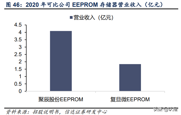复旦微电深度研究报告：FPGA星辰大海，复旦微中流砥柱