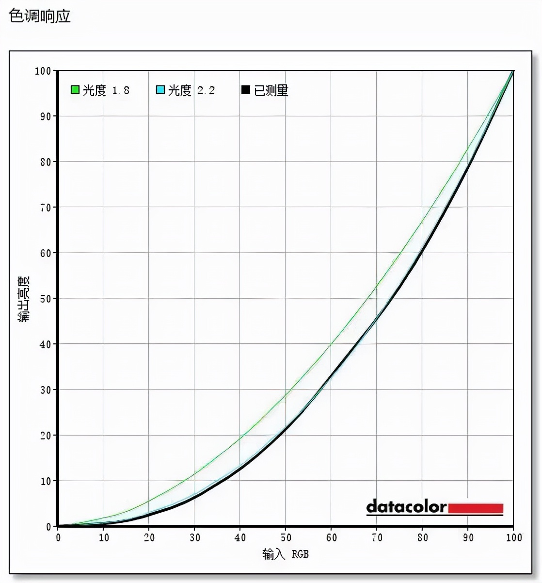 评测丨桌面简约美学的答案——AOC u27u2显示器