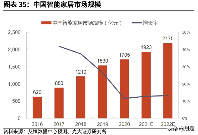 兆易创新深度研究报告：MCU高歌猛进，利基存储龙头平台化布局