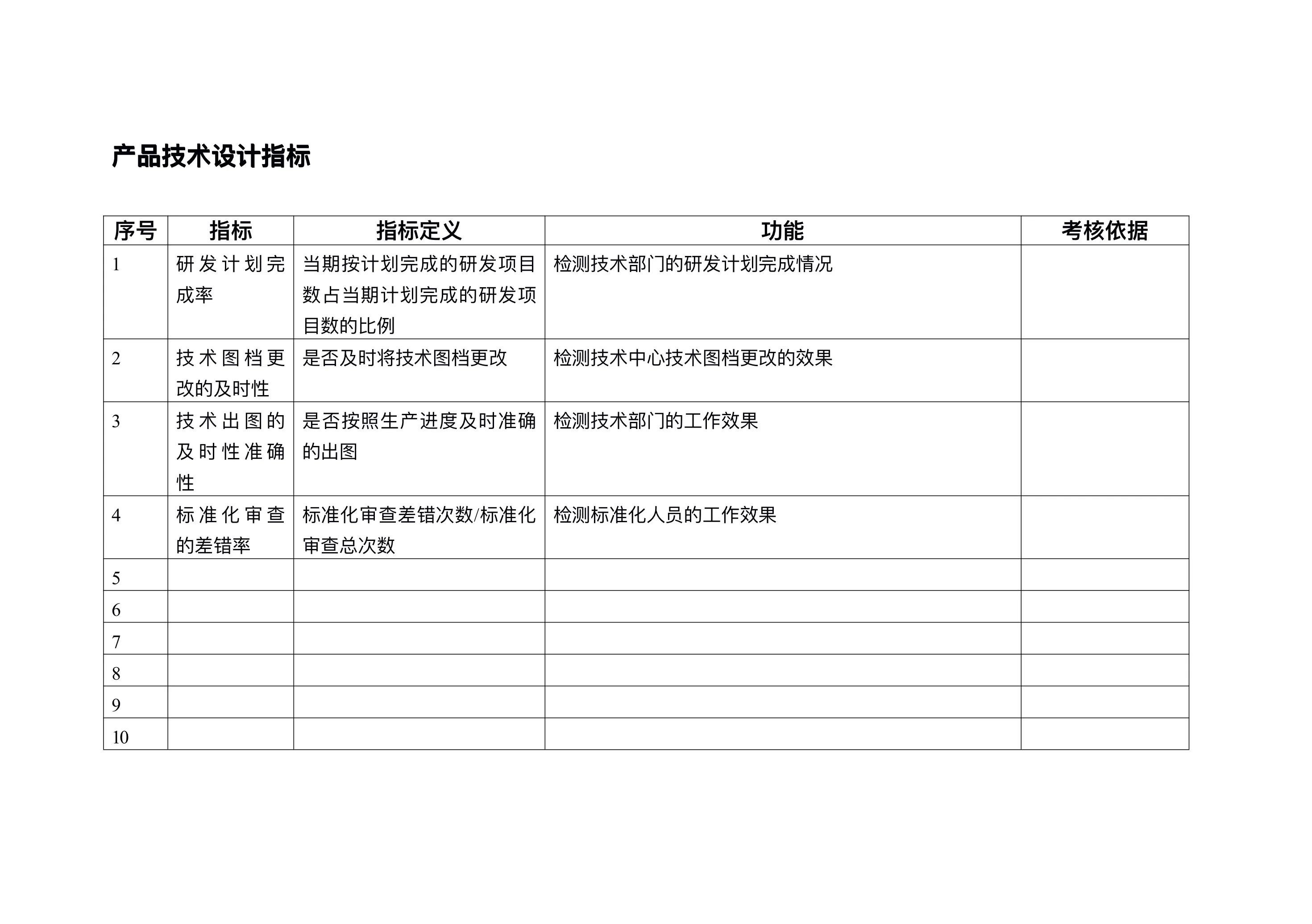 图片[5]-一套完整的企业部门KPI绩效考核指标库，从仓库到管理层，快收藏-91智库网