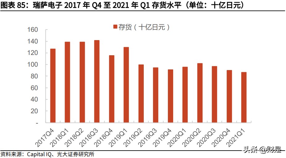 兆易创新深度研究报告：MCU高歌猛进，利基存储龙头平台化布局
