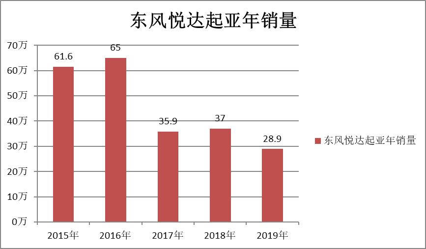 韩系2021规划曝光，藏着的“好货”终于要引进，复兴有望吗？