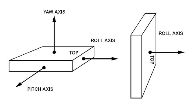 MEMS陀螺仪的工作原理