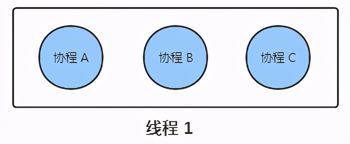 硬核操作系统讲解