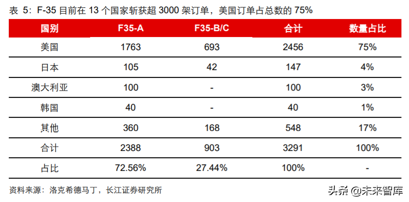 军工行业2020年度中期投资策略：敌戒与自强