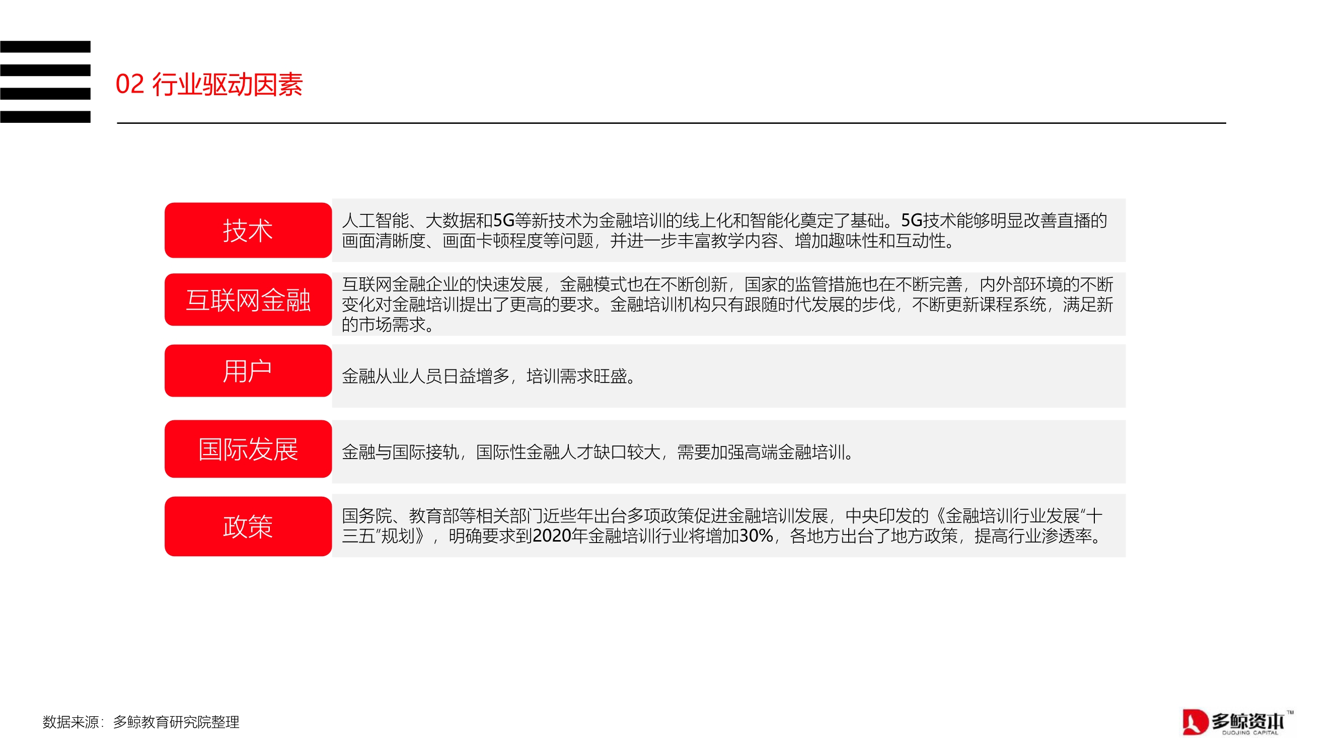 2020中国金融理财培训行业报告