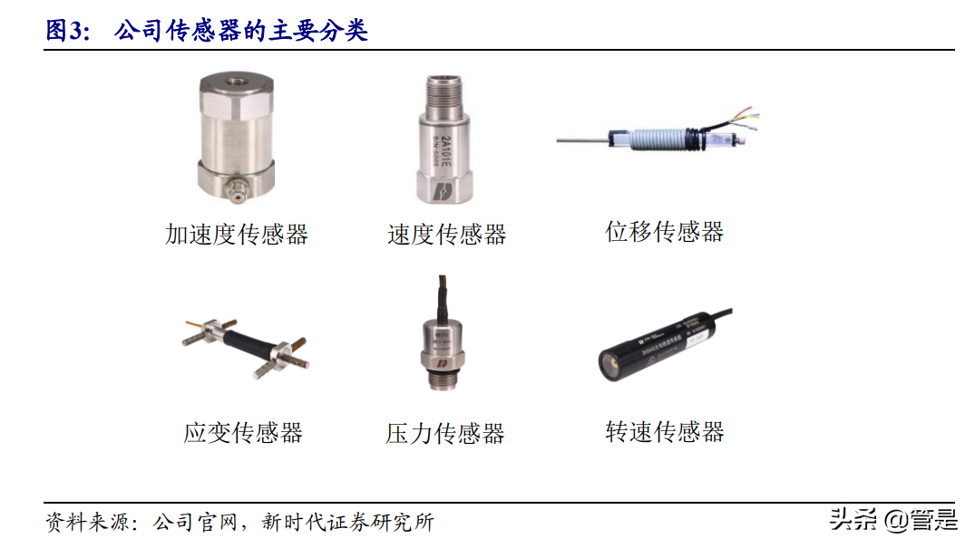 东华测试专题研究报告