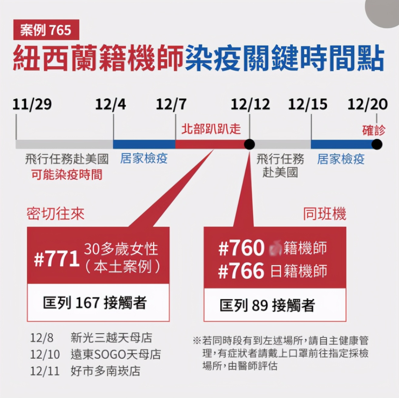 台灣疫情防線被破，確診外籍人員叫囂：�台灣人要害我�