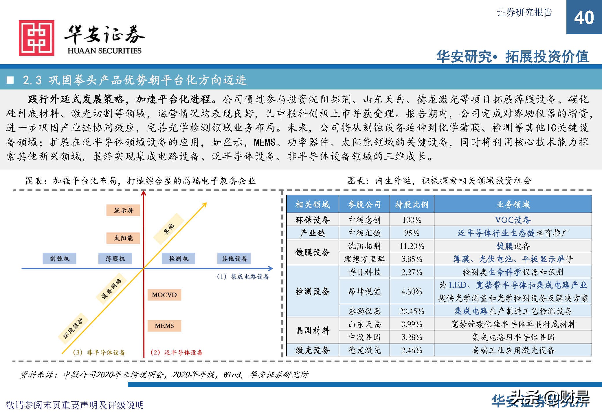 中微公司深度研究报告：极者之道，先精后全