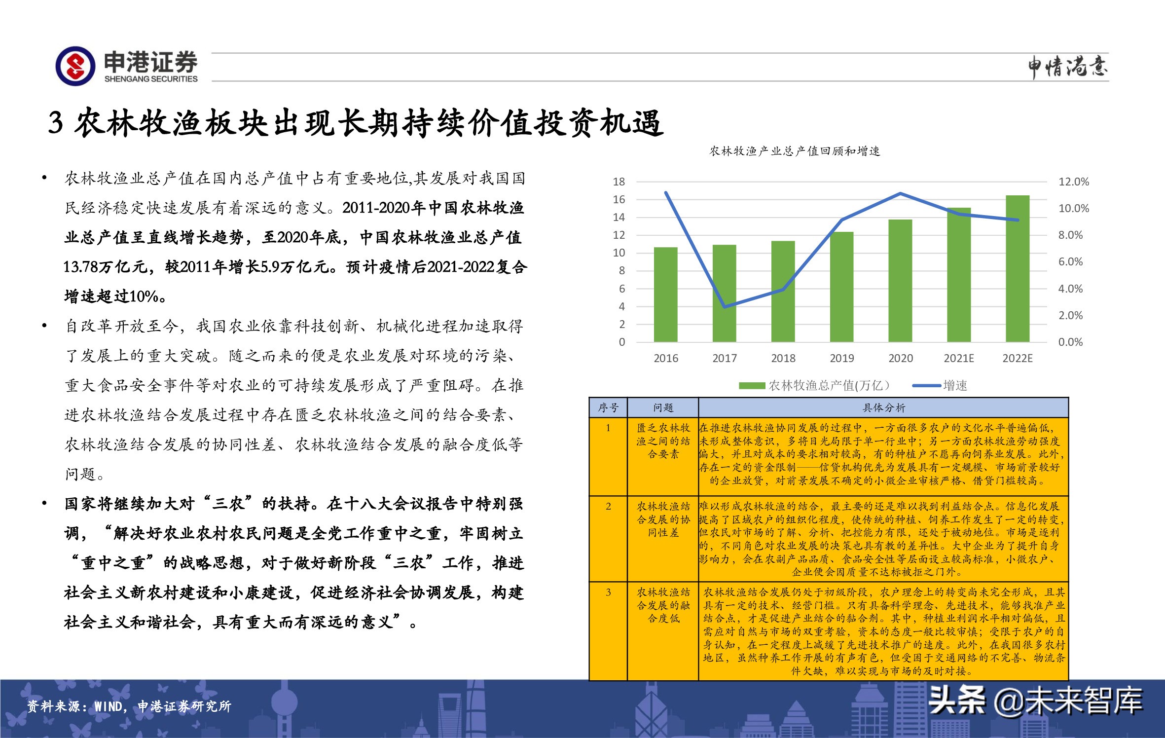 A股策略展望：军工、半导体、农林牧渔、医药生物赛道蓄势待发